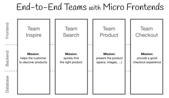 Micro Frontend와 Module Federation 글의 커버 이미지